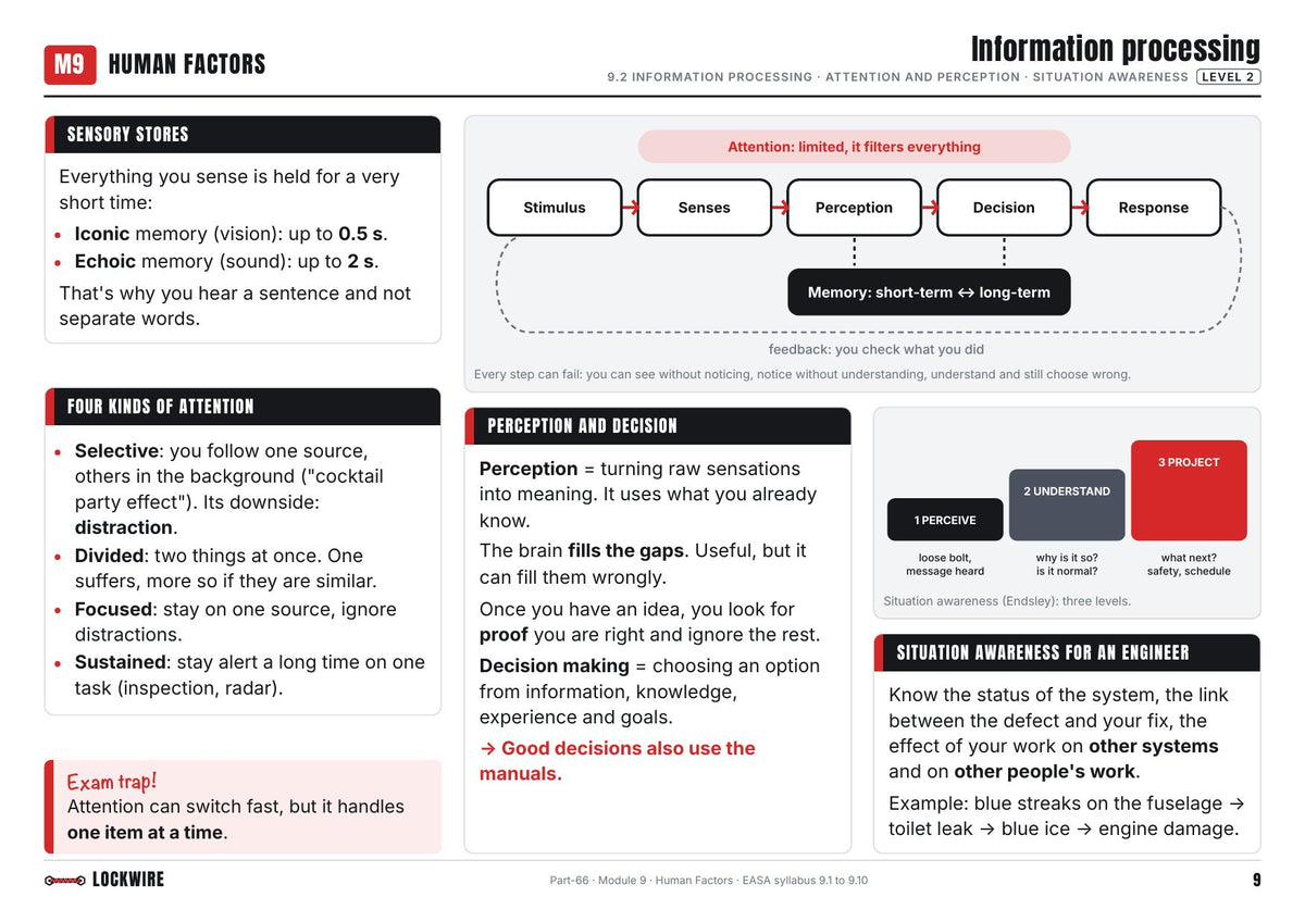 Diagrams on every page